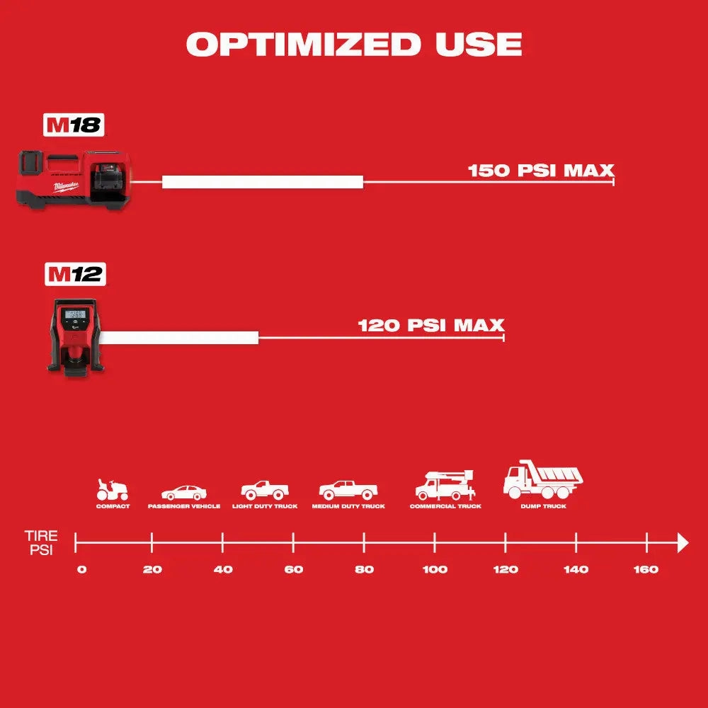 Milwaukee 2848-20 - M18™ Inflator